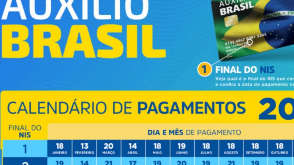 CALENDÁRIO AUXÍLIO BRASIL 2023 de FEVEREIRO: confira quem recebe o valor hoje - Imagem: reprodução Ministério da Cidadania