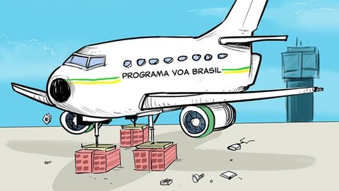 O programa Voa Brasil, que prevê passagens mais acessíveis, não decola