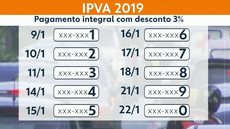 IPVA 2019 em SP: pagamento com desconto para veículos com placa final 1 vence nesta quarta