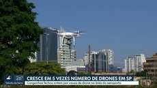 Número de drones aumenta quase cinco vezes em SP, diz Anac