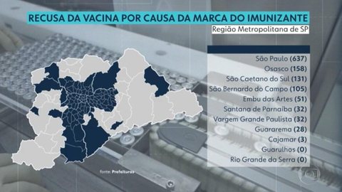 Mais de mil pessoas assinaram termo de recusa da vacina contra Covid por causa da marca do imunizante na Grande SP