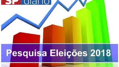 Datafolha para governador de SP por sexo, escolaridade, município, preferência partidária e intenção de voto para presidente