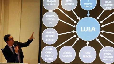 A pedido de Lula, Dallagnol será julgado hoje em conselho por PowerPoint