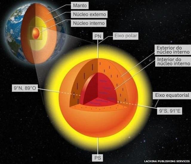 ‘Um planeta dentro de outro’: estudo mostra que centro da Terra é ‘sólido e macio’