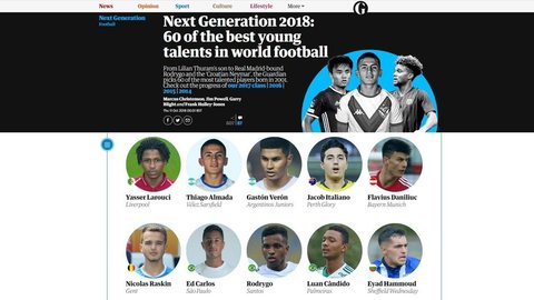 The Guardian inclui Rodrygo, Ed Carlos e Luan Cândido no Next Generation de nascidos em 2001