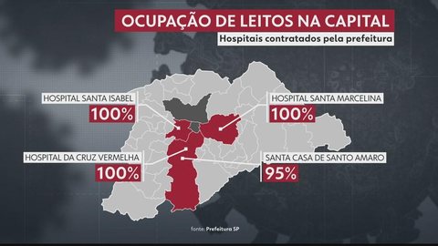 Hospitais contratados pela Prefeitura de SP durante a pandemia estão com leitos para Covid lotados