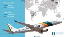Aeronaves da FAB decolam com destino à China para buscar brasileiros