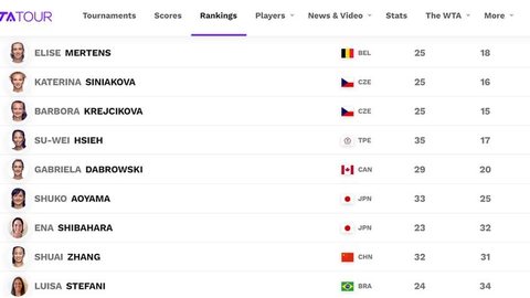 Luisa Stefani se torna 6ª tenista do Brasil na história a atingir o top 10