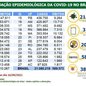 Covid-19: Brasil registra 21 milhões casos e 589,5 mil mortes
