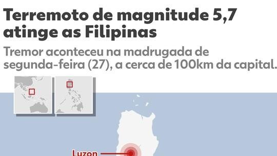 Terremoto de magnitude 5,7 atinge principal ilha das Filipinas