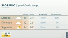 Tempo vira e temperatura cai no fim de semana em São Paulo