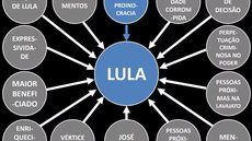 O juiz Carlo Brito Melfi, da 3ª Vara Cível de São Paulo, condenou Dallagnol a indenizar Lula por ofensas durante coletiva de imprensa. - Imagem: Reprodução