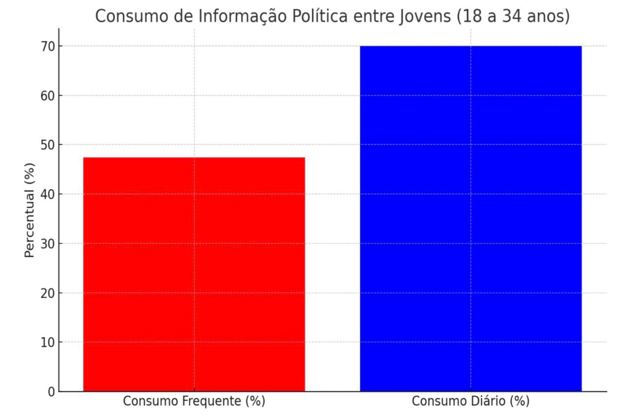 consumo de informção politica