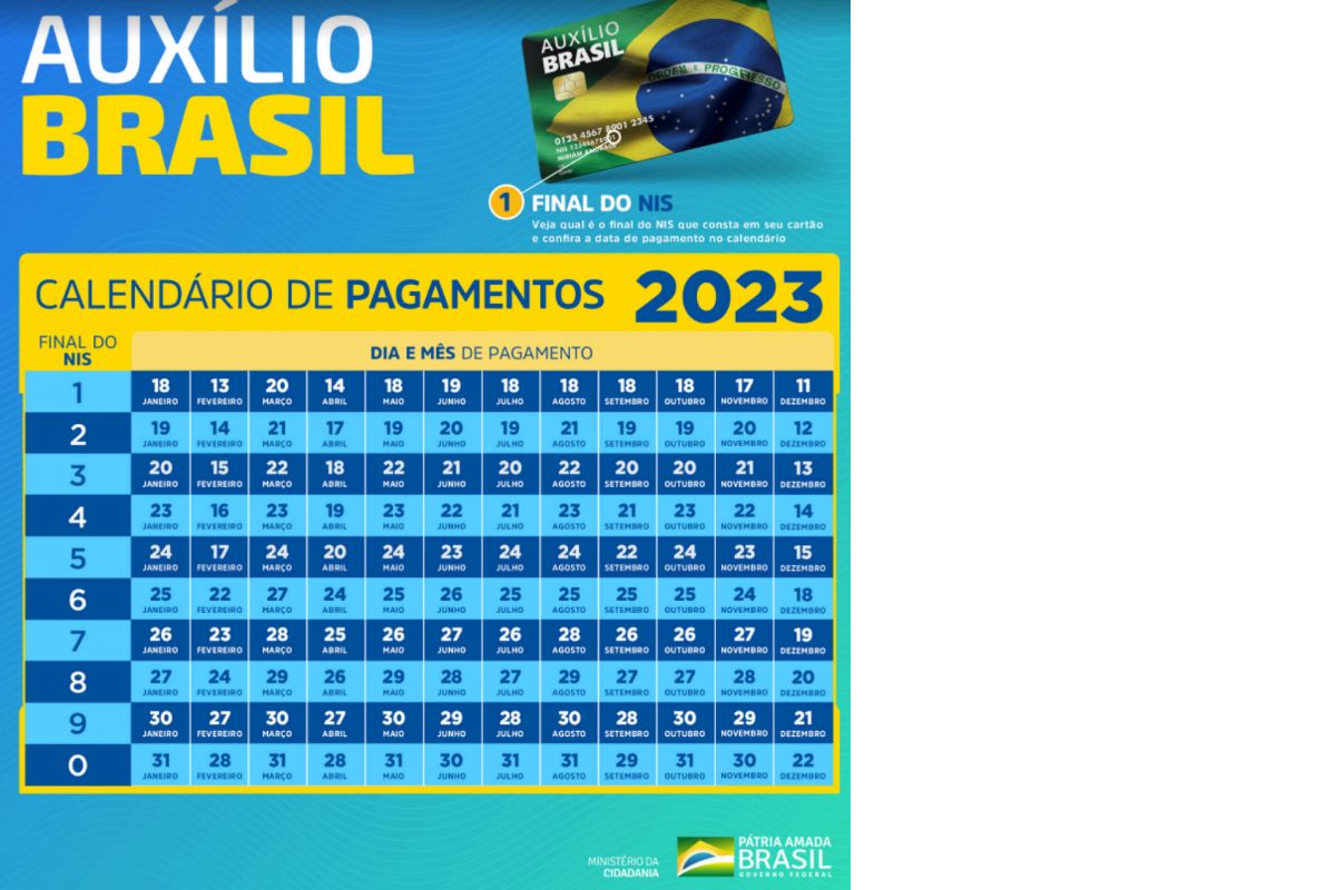 Auxílio Brasil em 2023: veja calendário, valor, como vai ser e mais