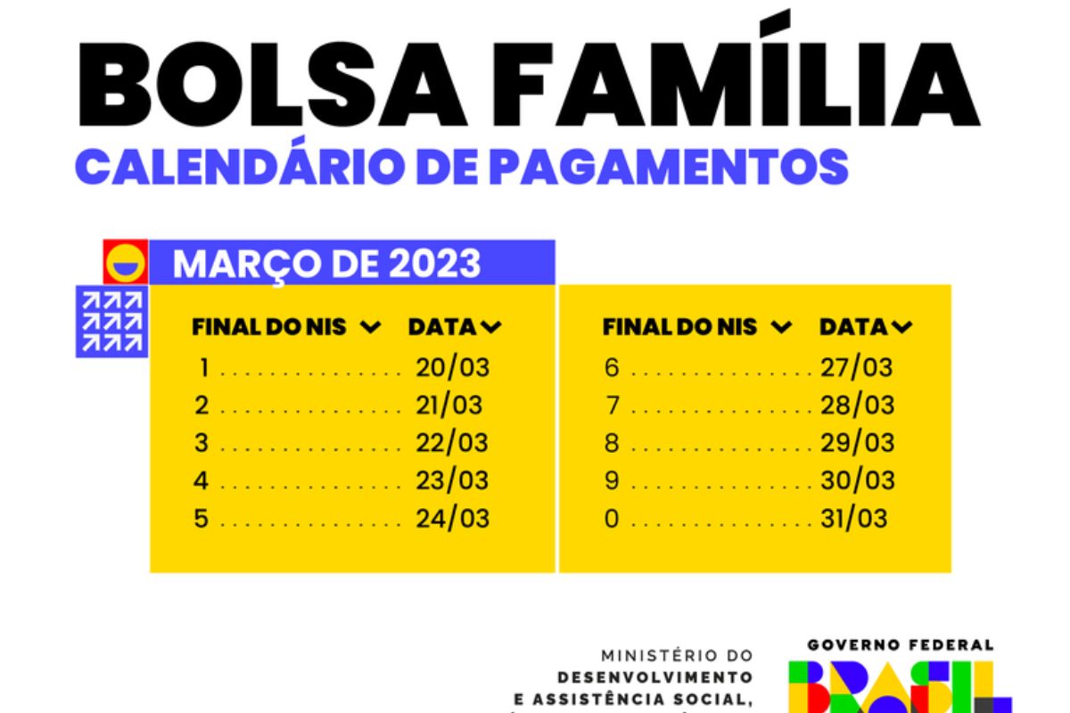 Calendário Bolsa Família para março. Imagem: reprodução