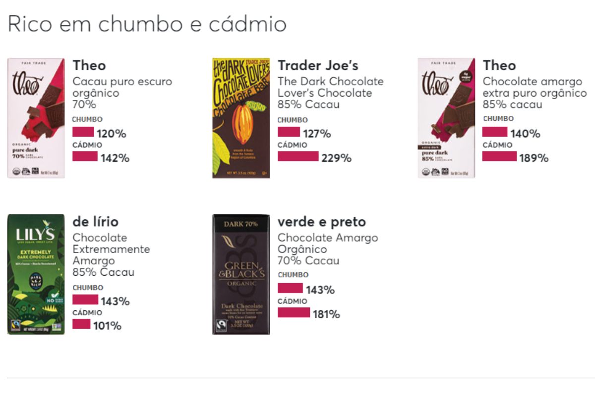 cadmo-chumbo-chocolates