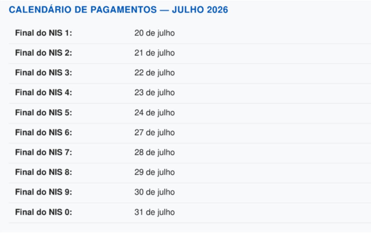 Inscrições no Cadastro Único são essenciais para acessar o Bolsa Família, com movimentação facilitada pelo aplicativo Caixa TEM