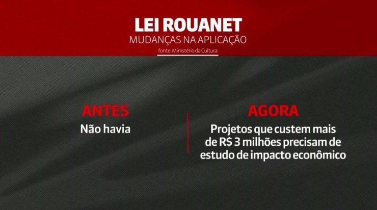 Ministério da Cultura anuncia mudanças na aplicação da Lei Rouanet