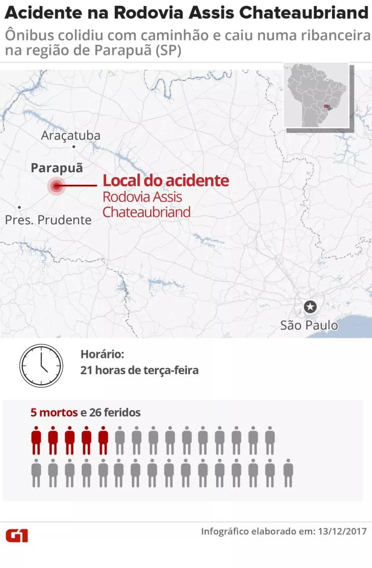 Acidente foi na Rodovia Assis Chateaubriand (SP-425), em Parapuã (Foto: Infográfico: Editoria de Arte/G1)