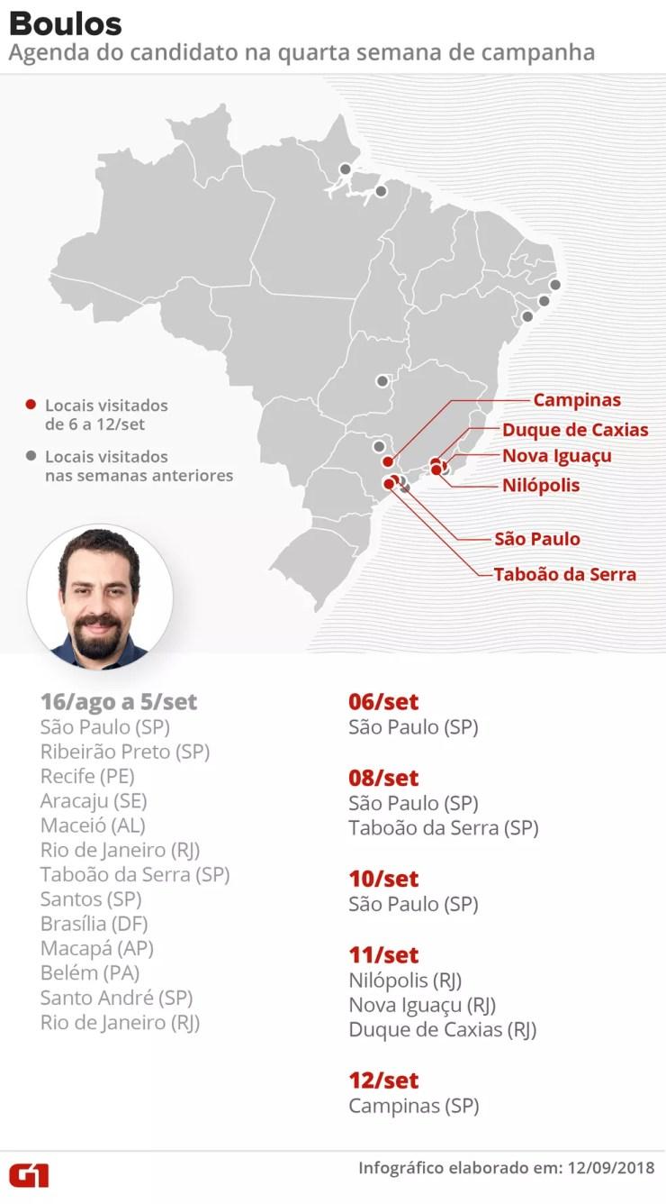 Agendas do candidato Guilherme Boulos (Psol) na 4ª semana de campanha presidencial — Foto: Roberta Jaworski/G1