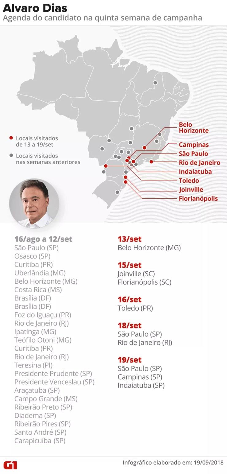 Mapa das agendas de campanha de Alvaro Dias — Foto: Alexandre Mauro/G1