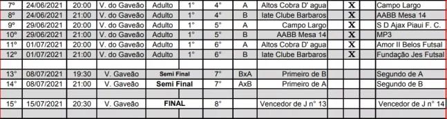 Tabela do Campeonato Metropolitano de Futsal do Piauí — Foto: Divulgação