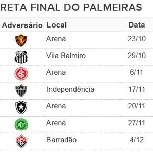 Palmeiras tabela 7 rodadas (Foto: Reprodução)
