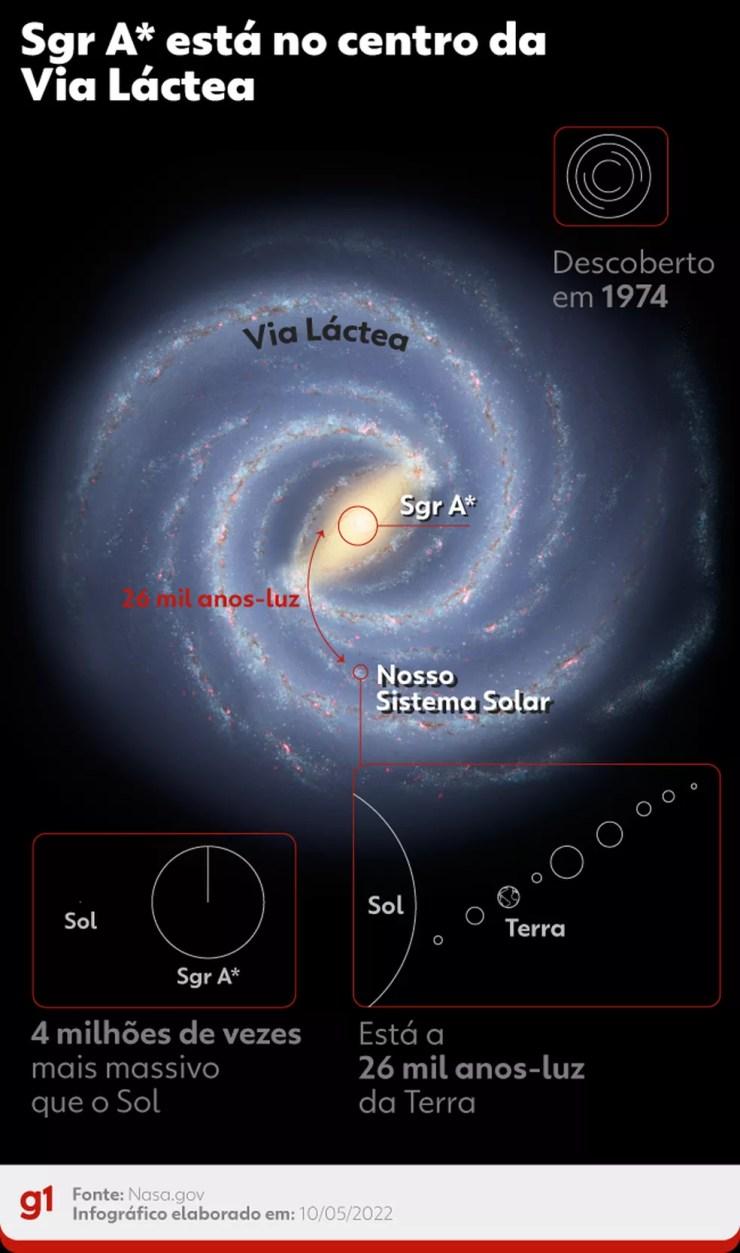 Veja localização do buraco negro — Foto: NASA