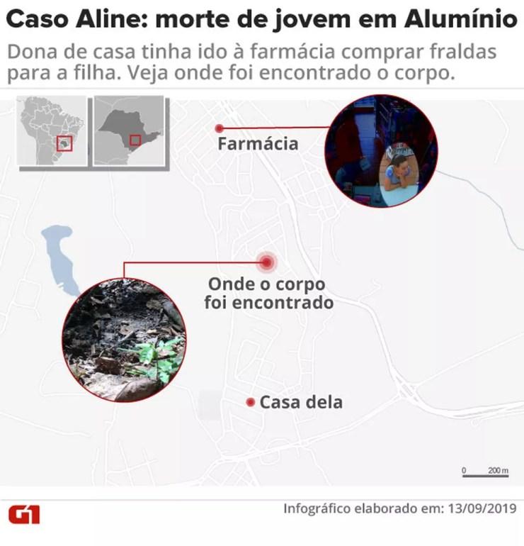 Aline Dantas foi achada morta após sumir em Alumínio — Foto: Arte/G1
