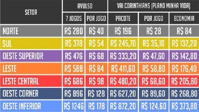 Arena Corinthians plano Minha Vida (Foto: Divulgação)