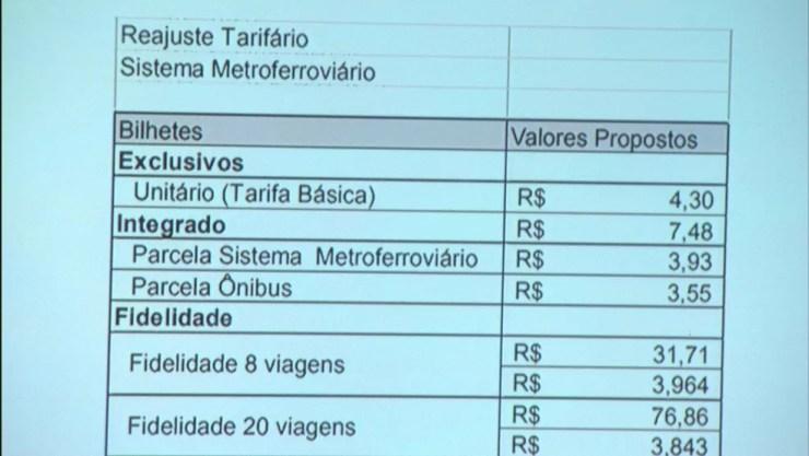 Tarifas de SP têm reajuste — Foto: Reprodução/TV Globo