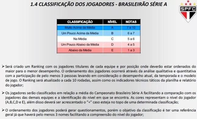 Classificação de jogadores que o São Paulo usa para balizar as contratações — Foto: Reprodução/Alexandre Pássaro