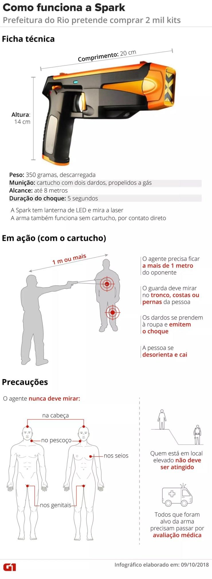 Ficha da arma de choque mostra como é usada — Foto: Infografia: Claudia Peixoto/G1