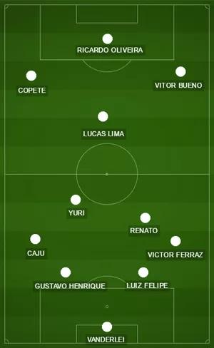Campinho - Santos x Vitória (Foto: GloboEsporte.com)