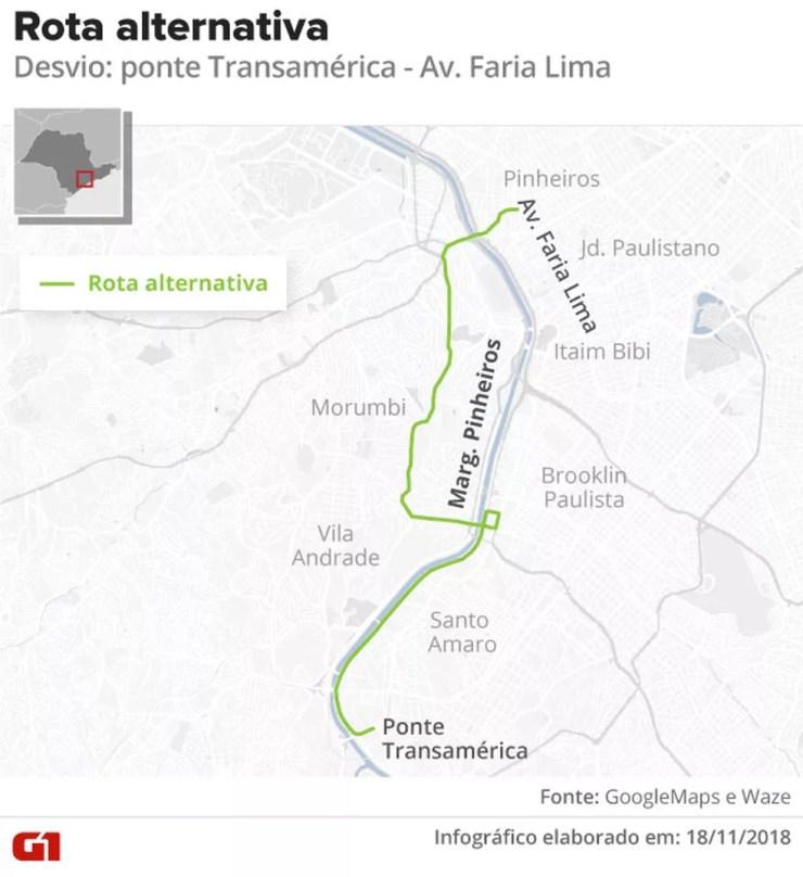 Rota alternativa para chegar à Av. Brigadeiro Faria Lima partindo da Ponte Transamérica — Foto: Google Maps e Waze