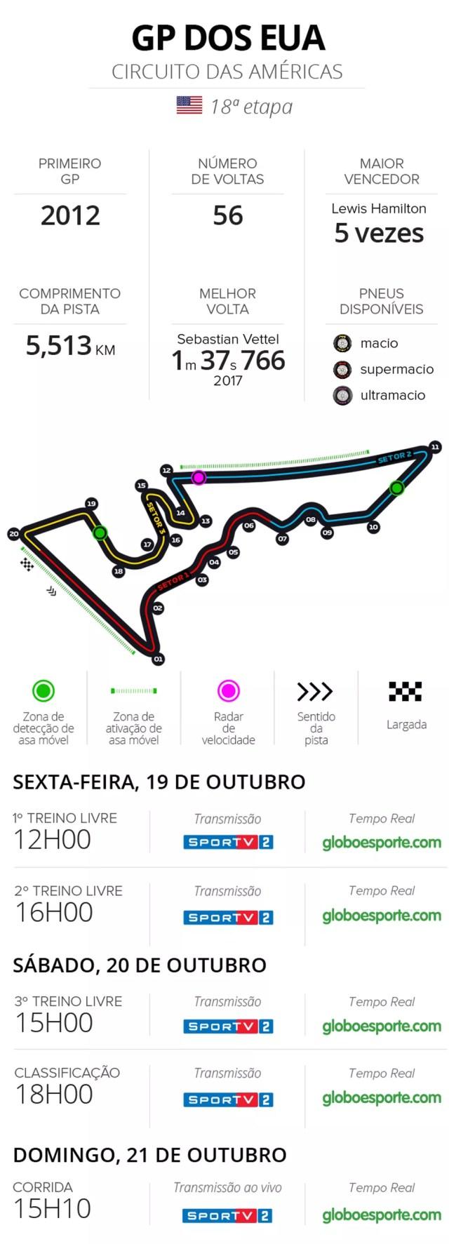GP EUA F1 2018 circuito horarios — Foto: infoesporte
