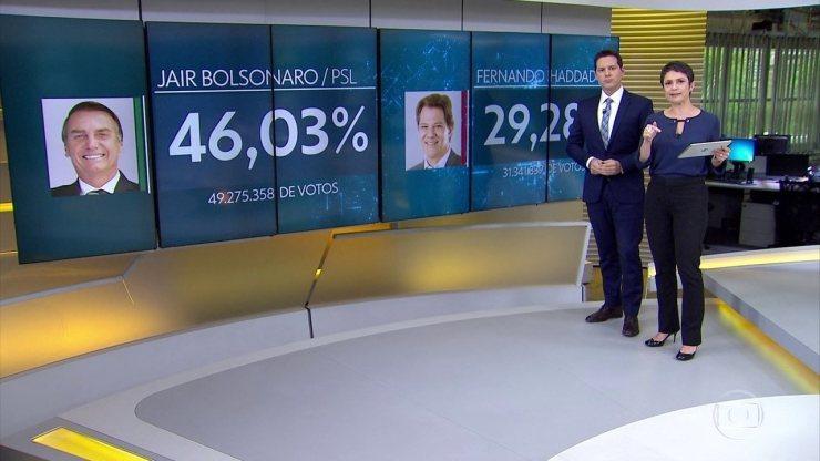 Jair Bolsonaro (PSL) e Fernando Haddad (PT) disputam o 2º turno para presidência