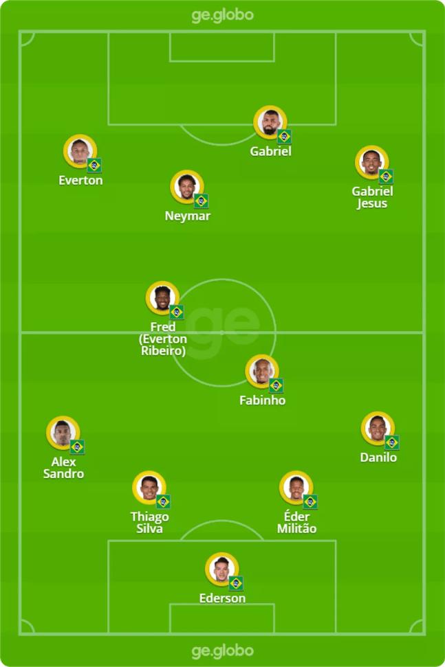 Provável escalação da seleção brasileira contra o Peru — Foto: ge