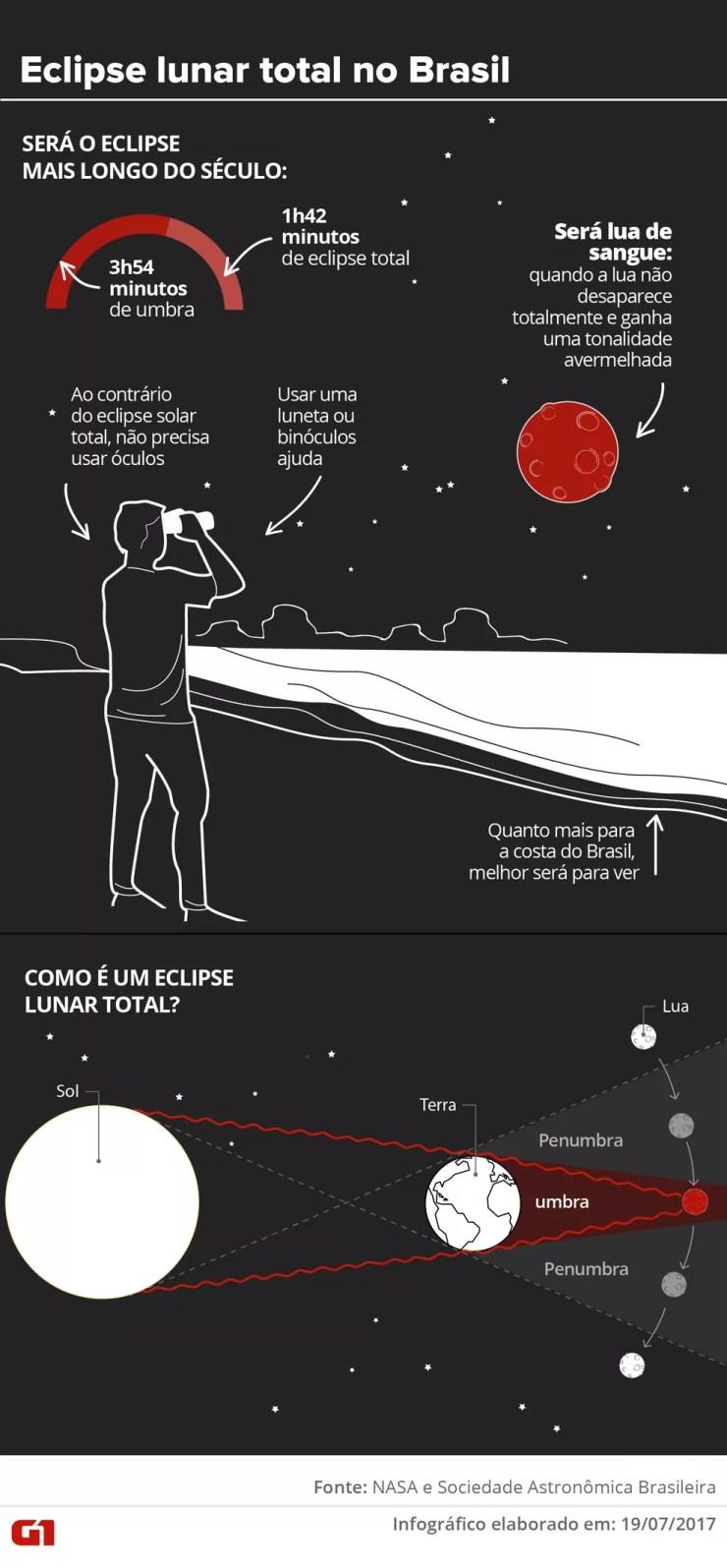 Eclipse lunar total no Brasil (Foto: Karina Almeida/G1)