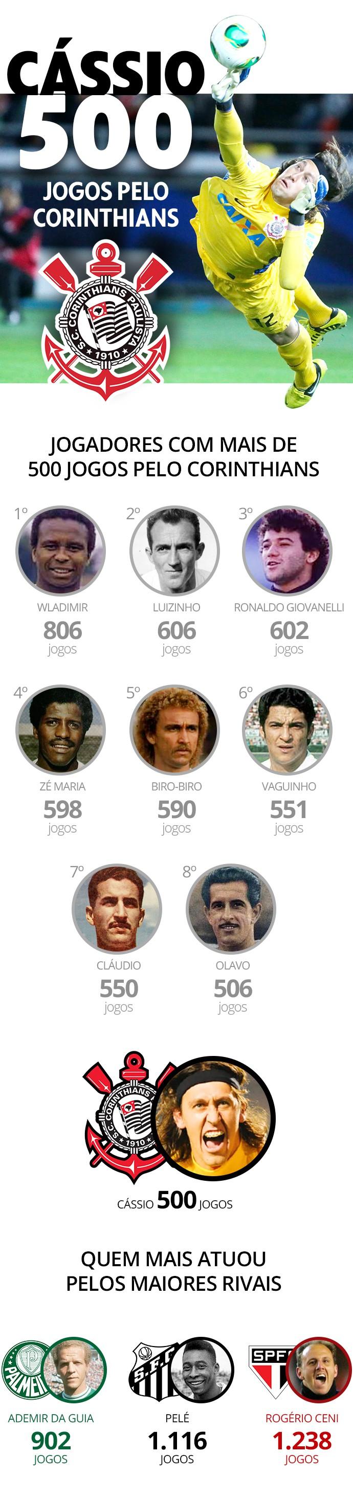 Cássio 500 jogos - ge