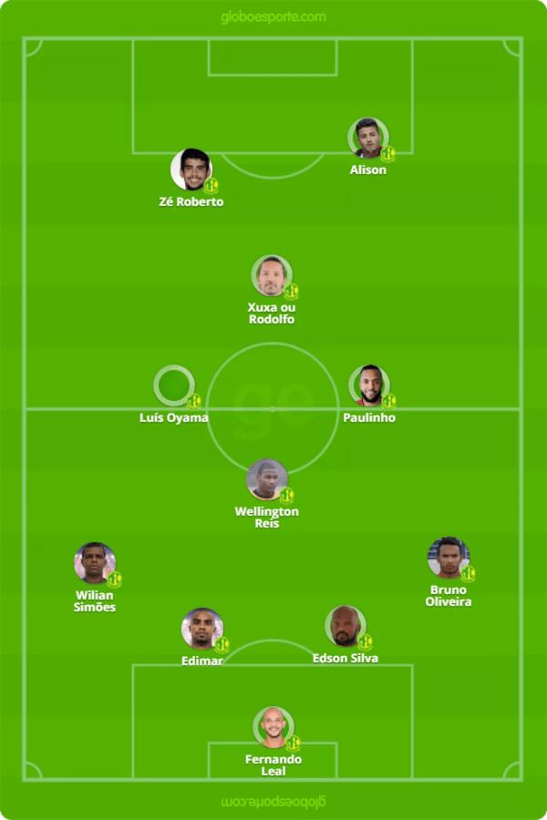 Provável escalação do Mirassol contra o São Paulo (Foto: GloboEsporte.com)