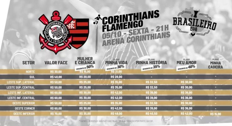 Preço dos ingressos para a partida entre Corinthians e Flamengo em Itaquera — Foto: Divulgação