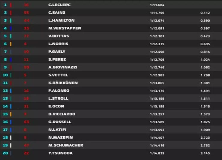 GP de Mônaco: Leclerc lidera, e Ferrari domina 2º treino livre