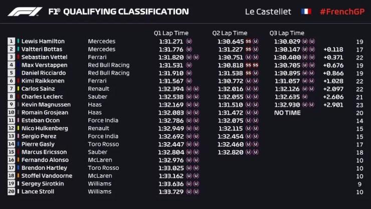 Grid de largada para o GP da França de F1 (Foto: Reprodução/rede social)