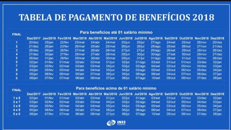 Tabela de Pagamentos de Benefícios 2018 (Foto: Reprodução/INSS)
