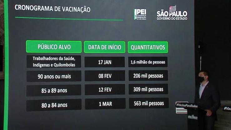 Calendário de vacinação para idosos em São Paulo. — Foto: Reprodução/TV Globo
