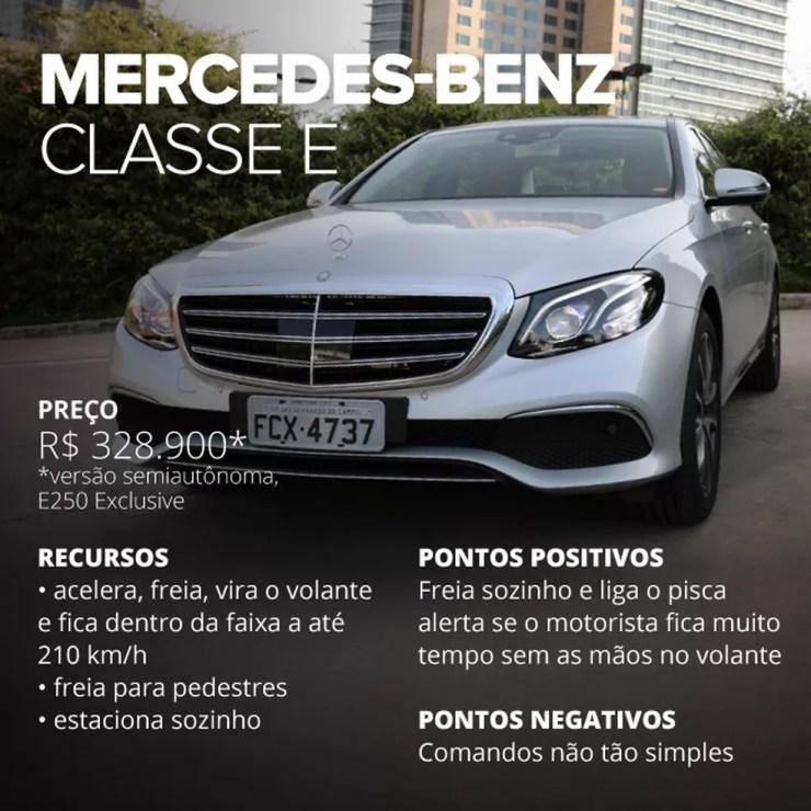 Mercedes Classe E (Foto: André Paixão/G1)