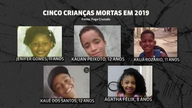 Só este ano, 16 crianças foram baleadas na Região Metropolitana do Rio, diz Fogo Cruzado