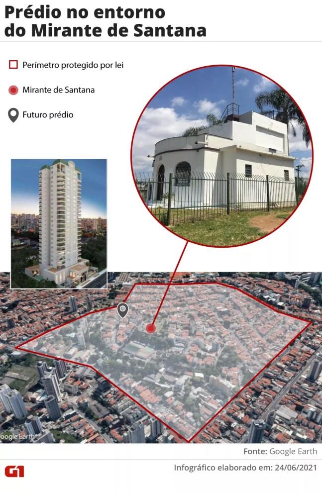 Imagem mostra perímetro protegido por lei no entorno do Mirante de Santana e localização de futuro prédio no Jardim São Paulo, Zona Norte da capital — Foto: Daniel Ivanaskas/Arte G1