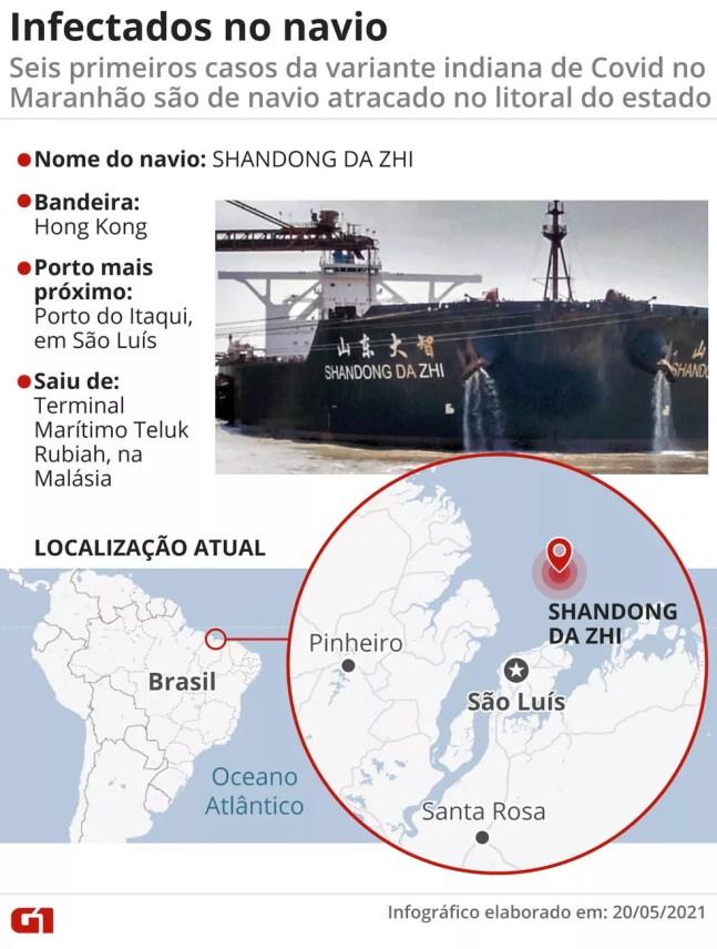 Navio Shandong da Zhi saiu da Malásia com destino a São Luís — Foto: Arte/G1